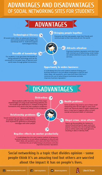 Advantages and Disadvantages of Social Networking Sites for Students ...