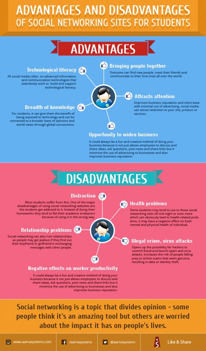 advantages-and-disadvantages-of-social-networking-sites-for-students