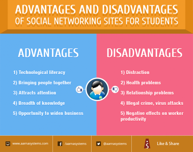 Advantages And Disadvantages Of Social Networking Sites For Students 