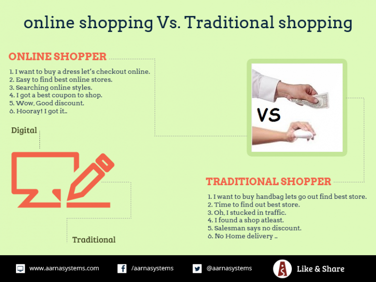 differences between online shopping and traditional shopping essay