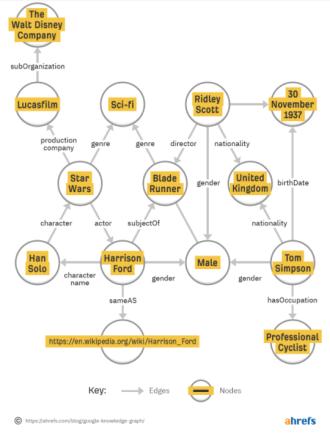 What Is Website Schema & Why It's Important For SEO? | Aarna Systems